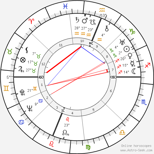 George Cardinal Legros birth chart, biography, wikipedia 2024, 2025