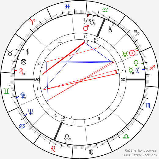 George Cardinal Legros birth chart, George Cardinal Legros astro natal horoscope, astrology