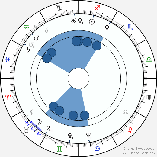 George Demetru wikipedia, biography, birth chart, instagram George Demetru wikipedia, horoscope, astrology, instagram