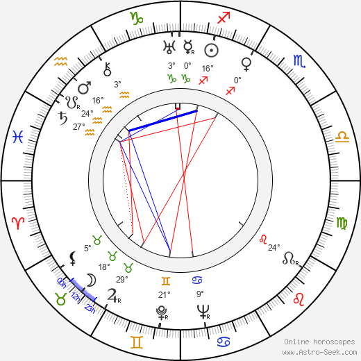 George Demetru birth chart, biography, wikipedia 2024, 2025