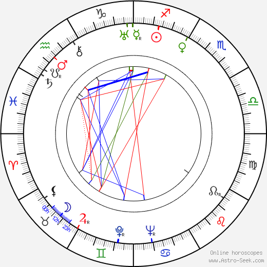 George Demetru birth chart, George Demetru astro natal horoscope, astrology