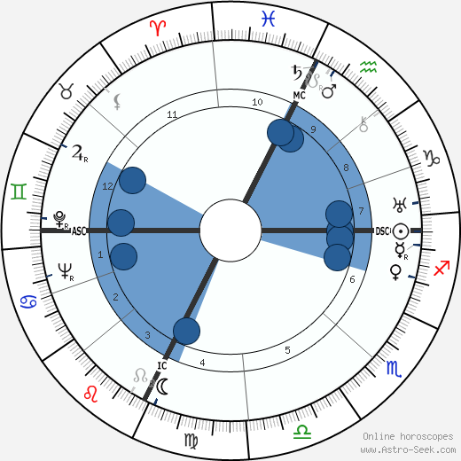 Gilbert Auvergne wikipedia, biography, birth chart, instagram Gilbert Auvergne wikipedia, horoscope, astrology, instagram