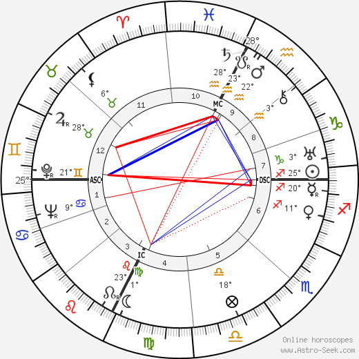 Gilbert Auvergne birth chart, biography, wikipedia 2024, 2025
