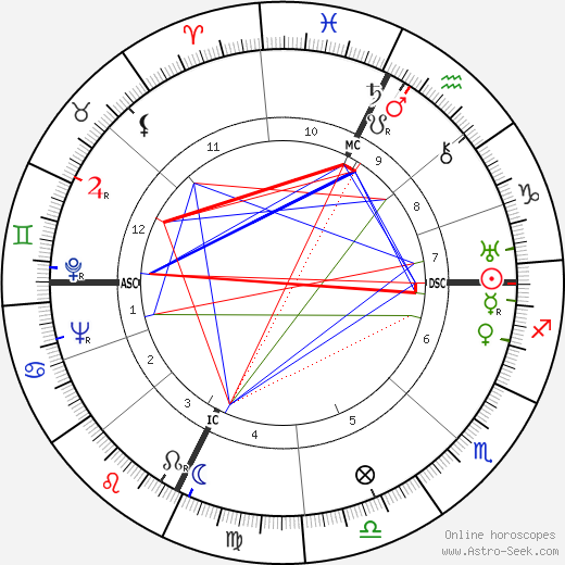 Gilbert Auvergne birth chart, Gilbert Auvergne astro natal horoscope, astrology