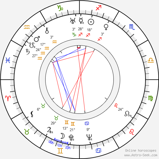 Gilbert Roland birth chart, biography, wikipedia 2024, 2025