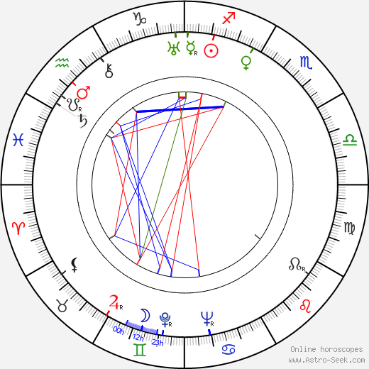 Gilbert Roland birth chart, Gilbert Roland astro natal horoscope, astrology