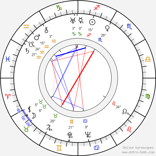 Harald Koivikko birth chart, biography, wikipedia 2024, 2025