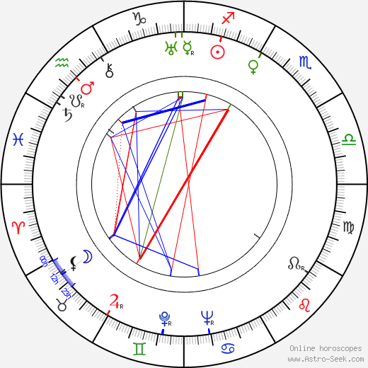 Harald Koivikko birth chart, Harald Koivikko astro natal horoscope, astrology