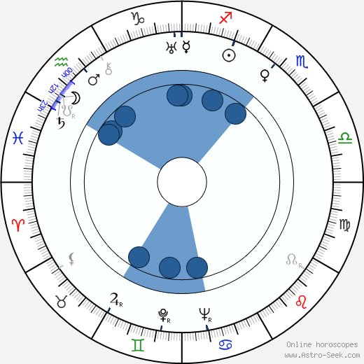 Helmi Vuorisola Oroscopo, astrologia, Segno, zodiac, Data di nascita, instagram
