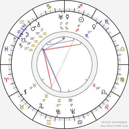 Helmi Vuorisola birth chart, biography, wikipedia 2024, 2025