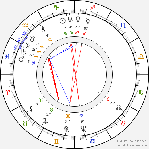 Hiroshi Inagaki birth chart, biography, wikipedia 2024, 2025