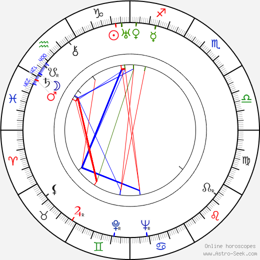 Hiroshi Inagaki birth chart, Hiroshi Inagaki astro natal horoscope, astrology