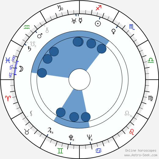 Iosif Kheifits wikipedia, biography, birth chart, instagram Iosif Kheifits wikipedia, horoscope, astrology, instagram