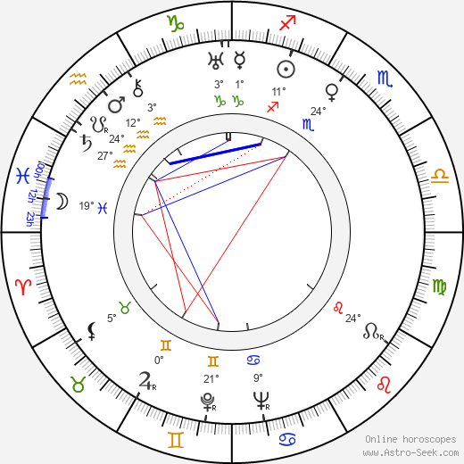 Iosif Kheifits birth chart, biography, wikipedia 2023, 2024