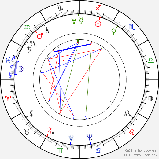 Iosif Kheifits birth chart, Iosif Kheifits astro natal horoscope, astrology