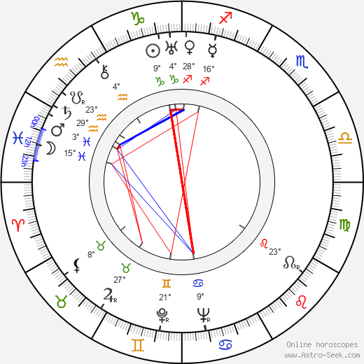 Jule Styne birth chart, biography, wikipedia 2024, 2025