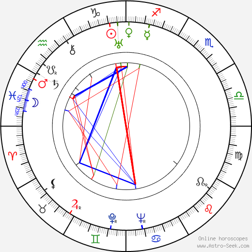 Jule Styne birth chart, Jule Styne astro natal horoscope, astrology