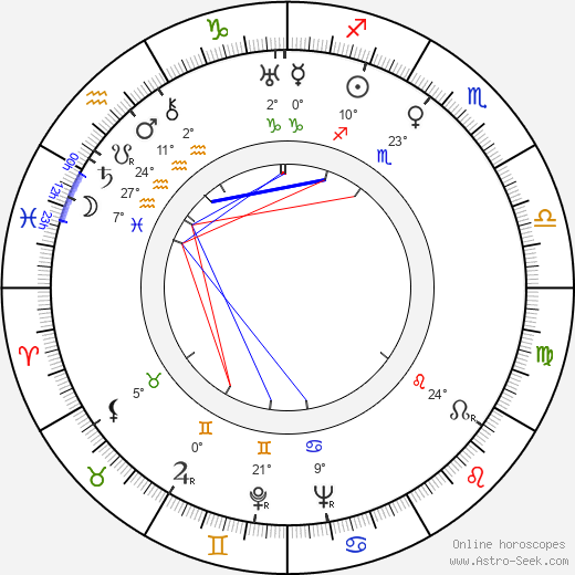 Kazimierz Wajda birth chart, biography, wikipedia 2024, 2025