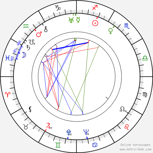 Kazimierz Wajda birth chart, Kazimierz Wajda astro natal horoscope, astrology