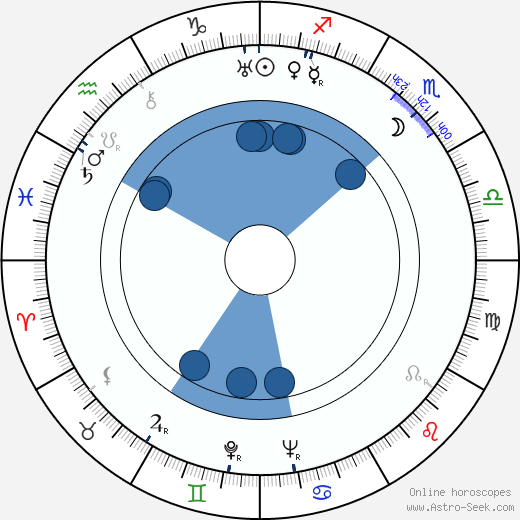 Kenneth Rexroth wikipedia, horoscope, astrology, instagram
