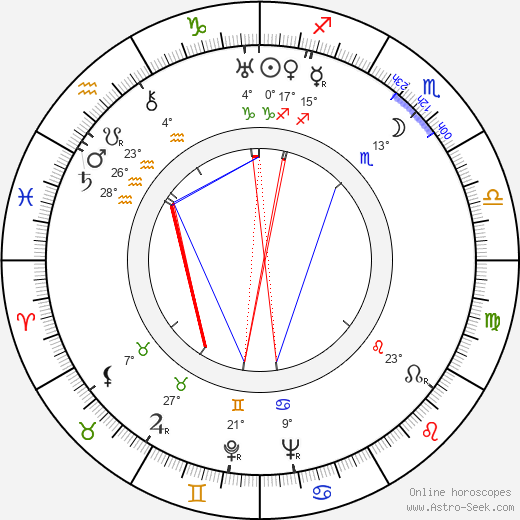 Kenneth Rexroth birth chart, biography, wikipedia 2024, 2025