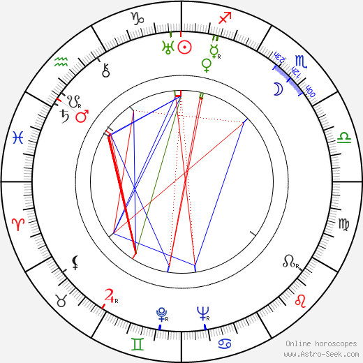 Kenneth Rexroth birth chart, Kenneth Rexroth astro natal horoscope, astrology