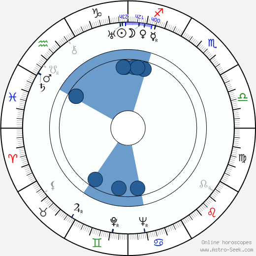 Lewis Allen wikipedia, horoscope, astrology, instagram