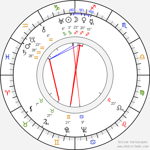 Lewis Allen birth chart, biography, wikipedia 2024, 2025