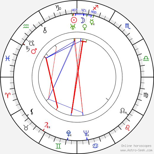 Lewis Allen birth chart, Lewis Allen astro natal horoscope, astrology