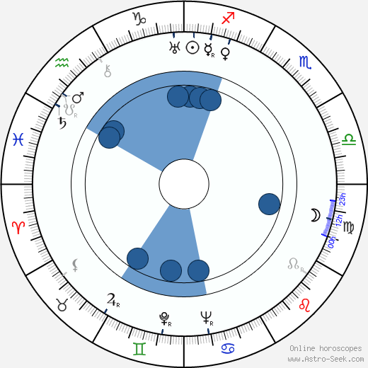 Mary Nolan wikipedia, biography, birth chart, instagram Mary Nolan wikipedia, horoscope, astrology, instagram