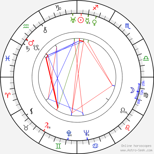 Mary Nolan birth chart, Mary Nolan astro natal horoscope, astrology