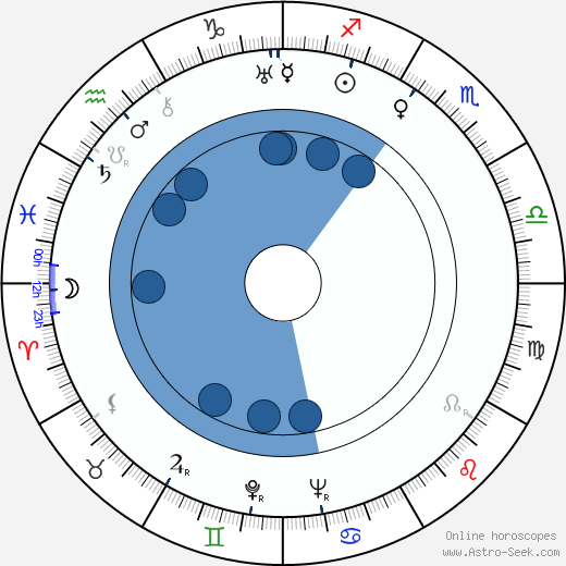 Natalie Paley wikipedia, biography, birth chart, instagram Natalie Paley wikipedia, horoscope, astrology, instagram