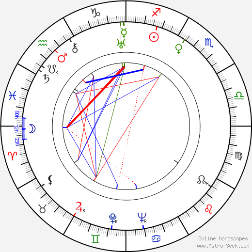 Natalie Paley birth chart, Natalie Paley astro natal horoscope, astrology