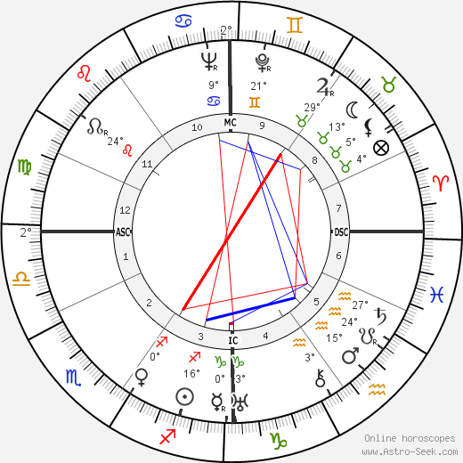 Noel Devaulex birth chart, biography, wikipedia 2023, 2024