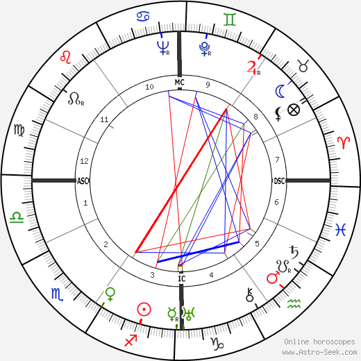 Noel Devaulex birth chart, Noel Devaulex astro natal horoscope, astrology
