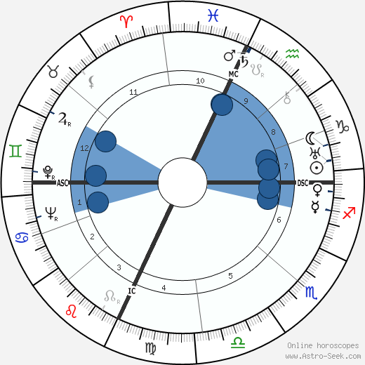 Ottaviano Bottini wikipedia, biography, birth chart, instagram Ottaviano Bottini wikipedia, horoscope, astrology, instagram