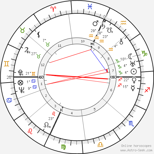 Ottaviano Bottini birth chart, biography, wikipedia 2023, 2024