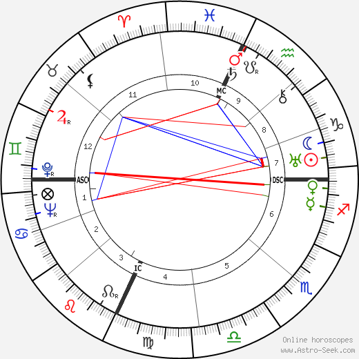 Ottaviano Bottini birth chart, Ottaviano Bottini astro natal horoscope, astrology