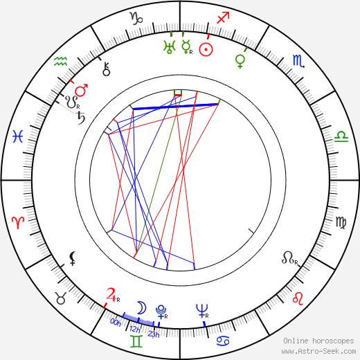 Pare Lorentz birth chart, Pare Lorentz astro natal horoscope, astrology