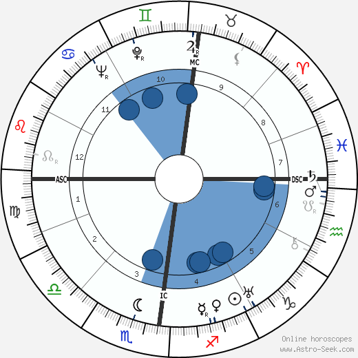 Pierre Brasseur horoscope, astrology, sign, zodiac, date of birth, instagram
