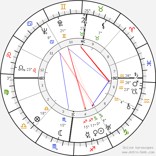 Pierre Brasseur birth chart, biography, wikipedia 2023, 2024