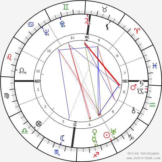 Pierre Brasseur birth chart, Pierre Brasseur astro natal horoscope, astrology