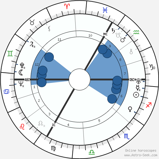 Pierre Tal Coat horoscope, astrology, sign, zodiac, date of birth, instagram