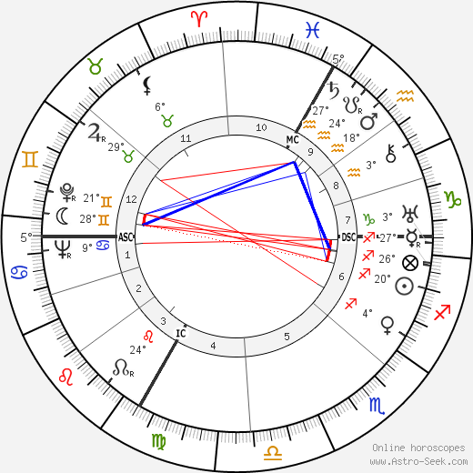 Pierre Tal Coat birth chart, biography, wikipedia 2023, 2024