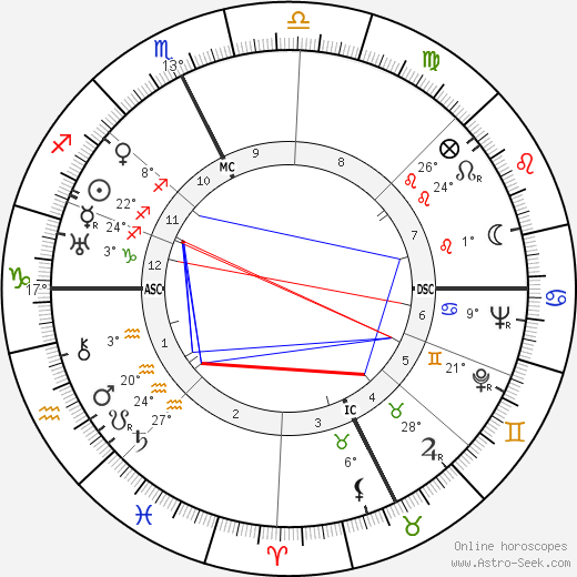 Rellys birth chart, biography, wikipedia 2024, 2025