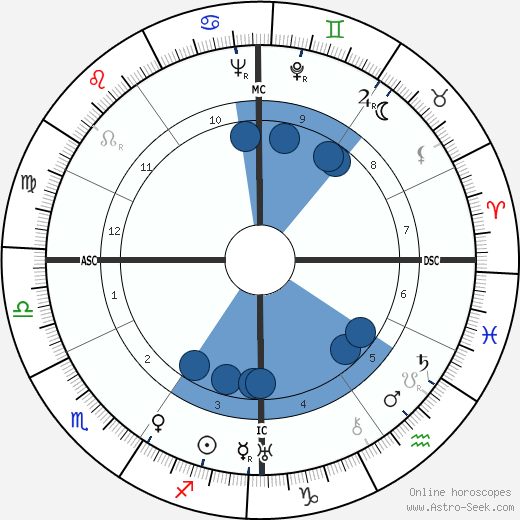 Renato Birolli wikipedia, biography, birth chart, instagram Renato Birolli wikipedia, horoscope, astrology, instagram