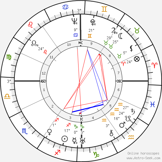 Renato Birolli birth chart, biography, wikipedia 2024, 2025