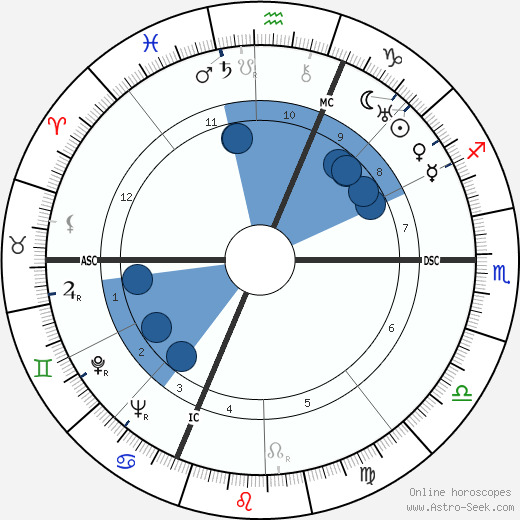 Sergio Tonzig wikipedia, horoscope, astrology, instagram