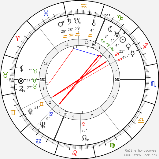 Sergio Tonzig birth chart, biography, wikipedia 2024, 2025