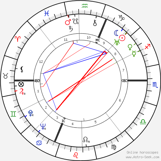 Sergio Tonzig birth chart, Sergio Tonzig astro natal horoscope, astrology